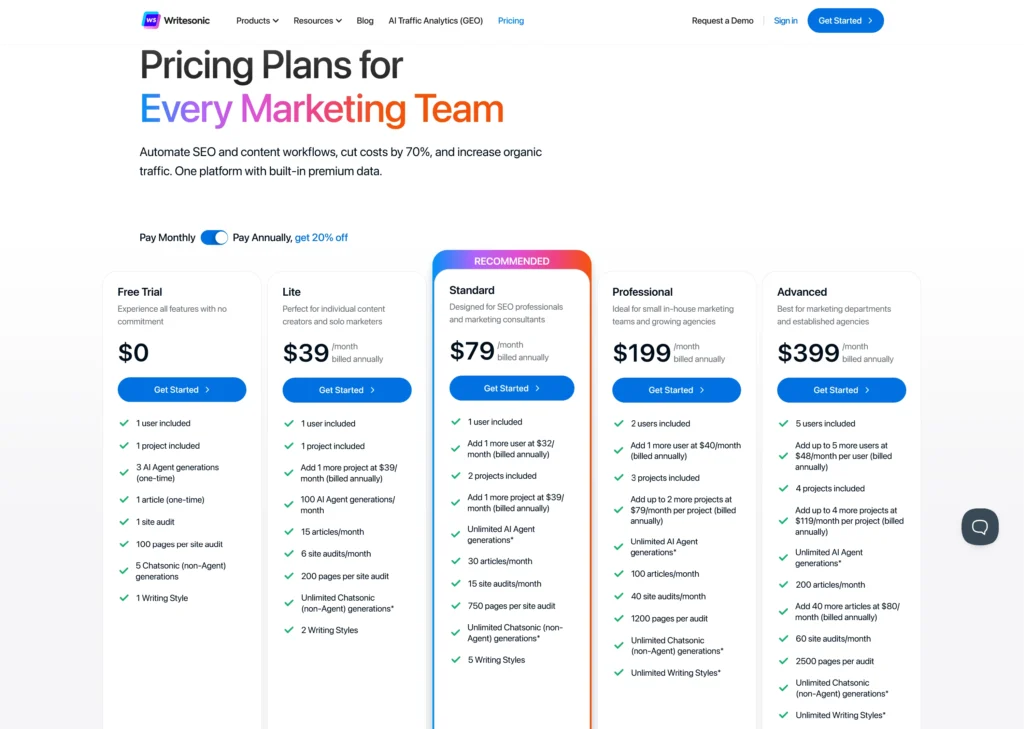 Writesonic Review: Best AI Writing Tool for Content Creators in 2025? 6 Writesonic review pricing page screenshot.