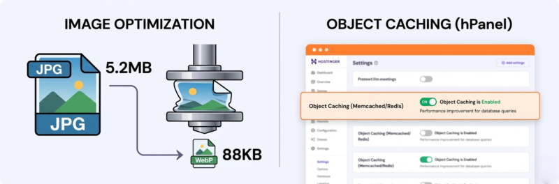 Graphic showing WebP image optimization file size reduction and the Object Caching toggle enabled in Hostinger hPanel settings.