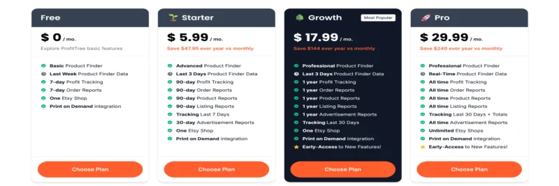 Screenshot Image of profittrees pricing structure